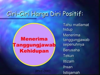 Ciri-Ciri Harga Diri Positif:
                       Tahu matlamat
                       hidup
                       Menerima
    Menerima           tanggungjawab
  Tanggungjawab        sepenuhnya
    Kehidupan          Berusaha
                       Tekun
                       Iltizam
                       Ihsan
          JPNT-2002.
                       Istiqamah
 