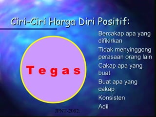 Ciri-Ciri Harga Diri Positif:
                       Bercakap apa yang
                       difikirkan
                       Tidak menyinggong
                       perasaan orang lain
                       Cakap apa yang
   Tegas               buat
                       Buat apa yang
                       cakap
                       Konsisten
                       Adil
          JPNT-2002.
 