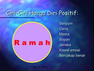 Ciri-Ciri Harga Diri Positif:
                       Senyum
                       Ceria
                       Mesra
                       Sopan
   Ramah               Jenaka
                       Kawal emosi
                       Bercakap benar


          JPNT-2002.
 