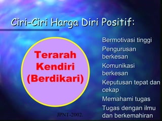 Ciri-Ciri Harga Diri Positif:
                       Bermotivasi tinggi
                       Pengurusan
    Terarah            berkesan
     Kendiri           Komunikasi
                       berkesan
   (Berdikari)         Keputusan tepat dan
                       cekap
                       Memahami tugas
                       Tugas dengan ilmu
          JPNT-2002.   dan berkemahiran
 