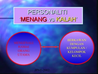 PERSONALITI
  ‘MENANG vs KALAH’


                         BERKAWAN
MENGENALI                 DENGAN
  RAMAI                  KUMPULAN /
  ORANG                  KELOMPOK
 UTAMA                     KECIL



            JPNT-2002.
 