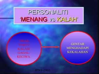 PERSONALITI
 ‘MENANG vs KALAH’


 TIDAK
 TAKUT                   GENTAR
KALAH/                 MENGHADAPI
GAGAL/                 KEKALAHAN
KECIWA.



          JPNT-2002.
 