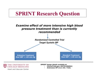 SPRINT Research Question
Examine effect of more intensive high blood
pressure treatment than is currently
recommended
Randomized Controlled Trial
Target Systolic BP
Intensive Treatment
Goal SBP < 120 mm Hg
Standard Treatment
Goal SBP < 140 mm Hg
SPRINT design details available at:
• ClinicalTrials.gov (NCT01206062)
• Ambrosius WT et al. Clin. Trials. 2014;11:532-546.
 