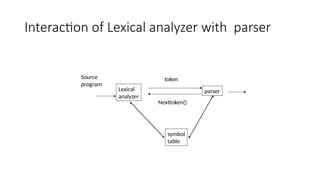 CD2 - Lexical Analysis Compiler Design PPT | PPTX