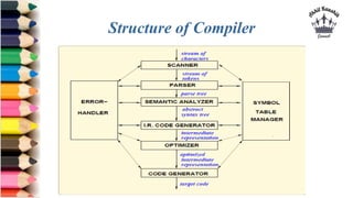 Phases of compiler | PPT