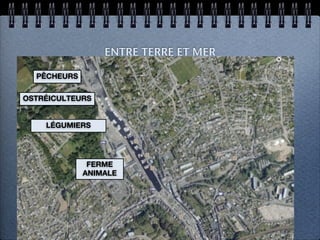 ENTRE TERRE ET MER

  PÊCHEURS       Le village de Morlaix
OSTRÉICULTEURS


    LÉGUMIERS




              FERME
             ANIMALE
 