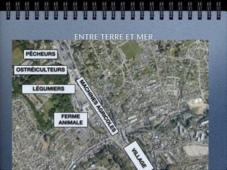 ENTRE TERRE ET MER

  PÊCHEURS       Le village de Morlaix
OSTRÉICULTEURS
                  MA

    LÉGUMIERS
                       CH
                        IN
                            ES
                             AG
                               RI


              FERME
                                 CO



             ANIMALE
                                    LE
                                      S


                                          VI
                                          LL
                                           AG
                                              E
 