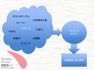 ナラティヴ セラピーの会話術ワークショップ