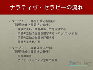 Jicd主催 ナラティヴ セラピー アドバンスコース Jicd主催 ナラティヴ セラピー アドバンスコース