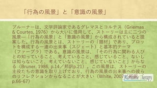 ОLȡRL
֥`ʩ`ϡѧuՓҤǤ륰ޥȥƥGriemas
& Courtes, 1976󤤤˽äơȩ``˶Ĥ
LОLȡRL阋ɤƤ
ОLȤϡȩ``Ρ}ġǤꡢץ
Ȥ򘋳ɤһBγ£`ȣȻĥƩ`
ե`֥飩Ǥ롣RLϡОvˤ
Ȥ֪äƤ뤳ȡƤ뤳ȡФƤ뤳ȡʤ
֪ʤȡƤʤȡФƤʤȡ
루Bruner, 1986, p.14Up.21Lϡȩ``
ۤRȡϤƤꡢОLγ¤ؤαˤ
Υե쥯󤫤ʤ뤳Ȥ󤭤White, 2007U
p.66-67
 