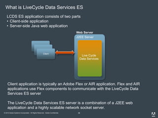© 2010 Adobe Systems Incorporated. All Rights Reserved. Adobe Confidential. 36
What is LiveCycle Data Services ES
Client
C...