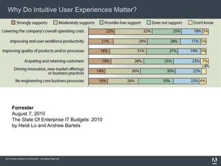 2010 Adobe Systems Incorporated. All Rights Reserved.
Why Do Intuitive User Experiences Matter?
Forrester
August 7, 2010
T...