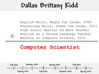 Dallas Brittany Kidd
English Major, Magna Cum Laude, 2008
Psychology Major, Summa Cum Laude, 2011
High School Special Ed Math Teacher
English as a Second Language Teacher
Masters in Computer Science, 2015
Computer Scientist
_________________+
 