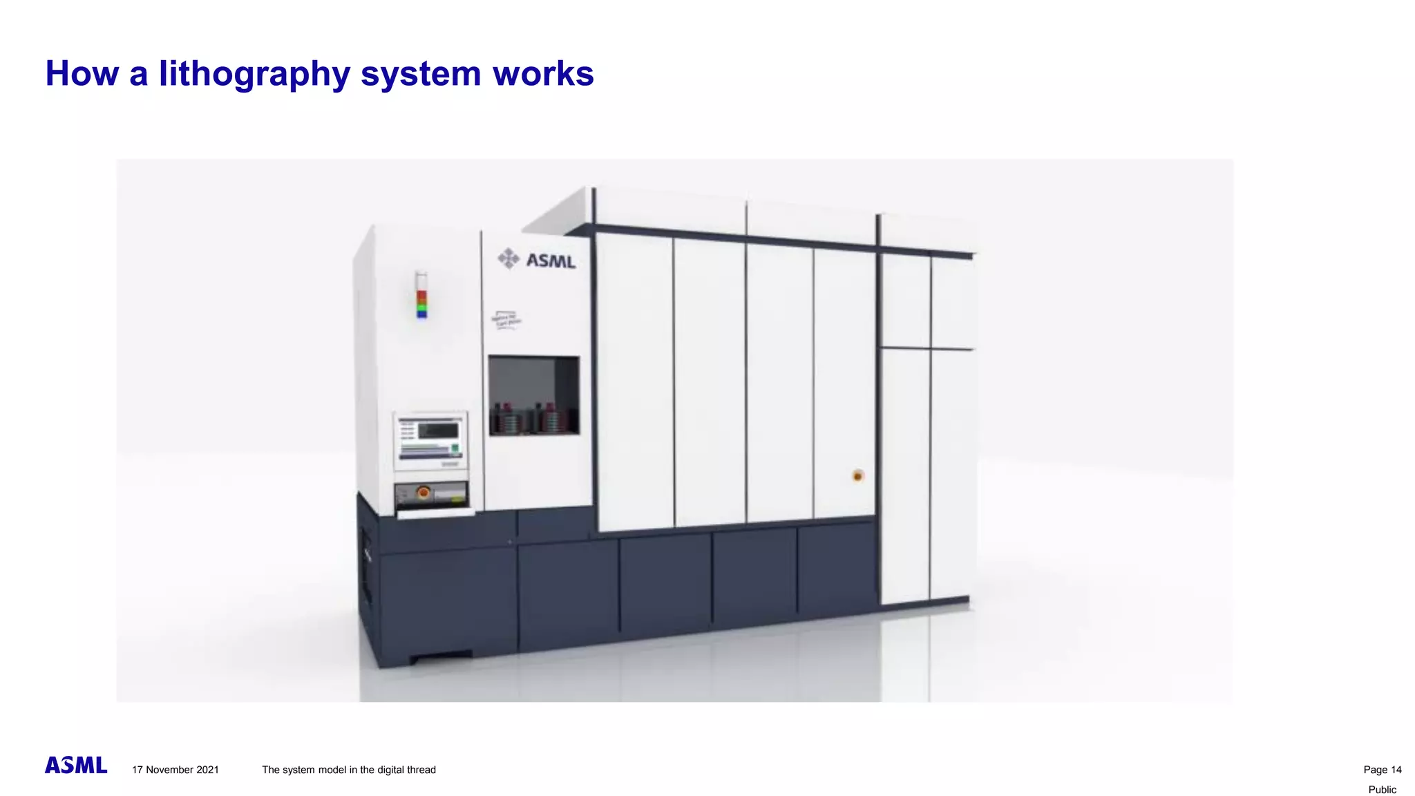 Public
How a lithography system works
The system model in the digital thread Page 14
17 November 2021
 