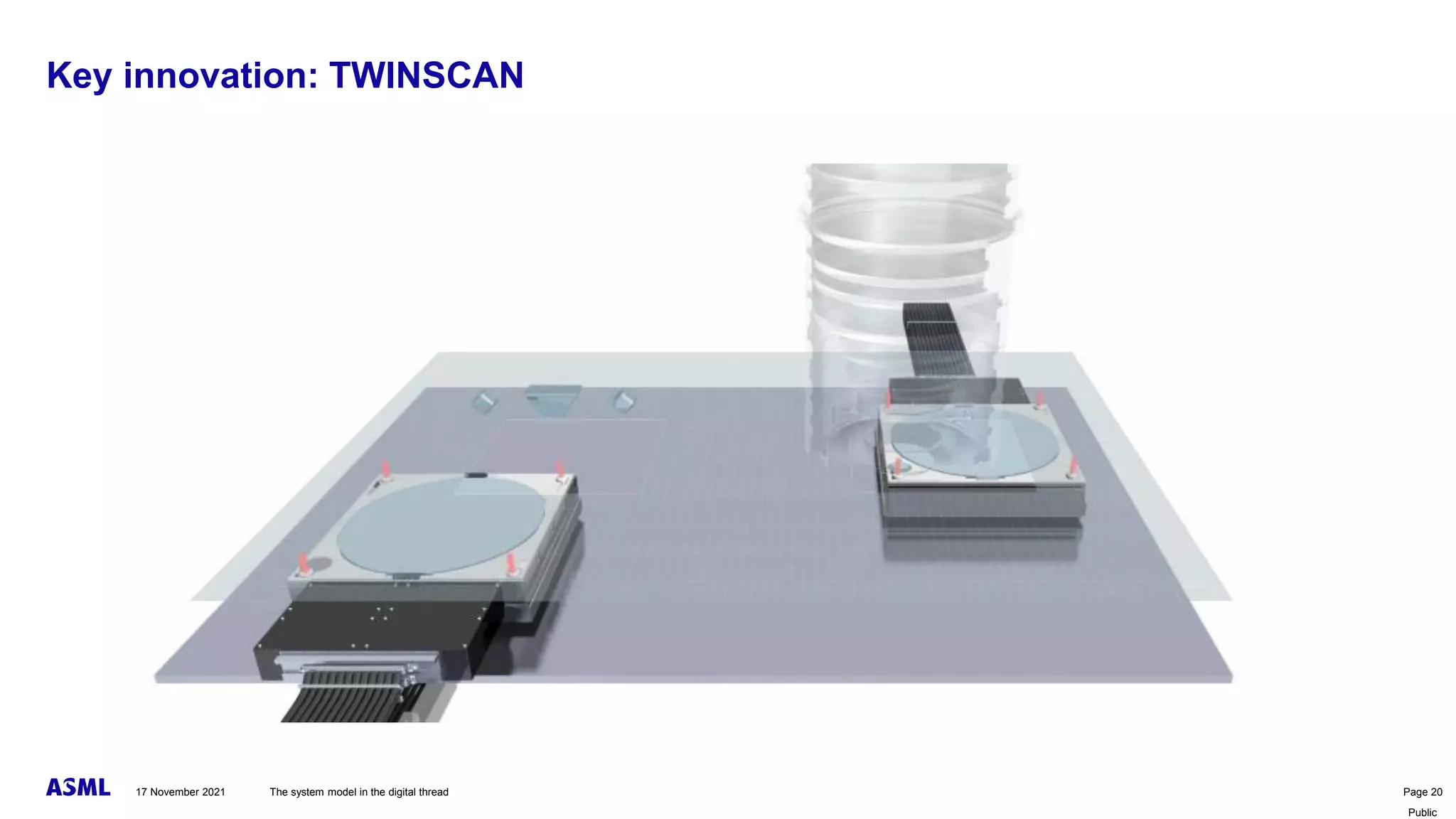 Public
Key innovation: TWINSCAN
The system model in the digital thread Page 20
17 November 2021
 