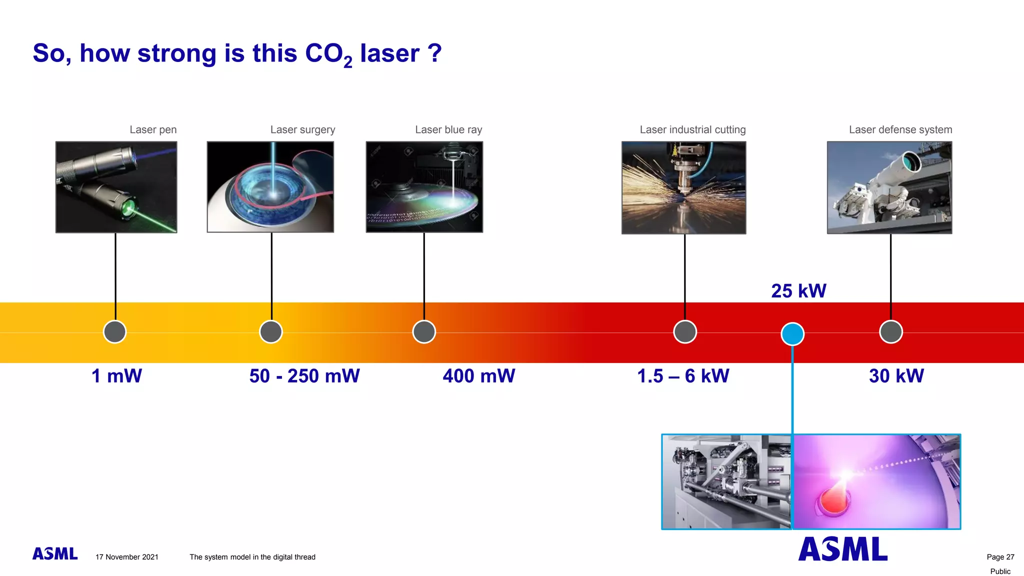 Public
So, how strong is this CO2 laser ?
400 mW
1 mW 30 kW
1.5 – 6 kW
50 - 250 mW
25 kW
Laser pen Laser surgery Laser blue ray Laser industrial cutting Laser defense system
The system model in the digital thread Page 27
17 November 2021
 