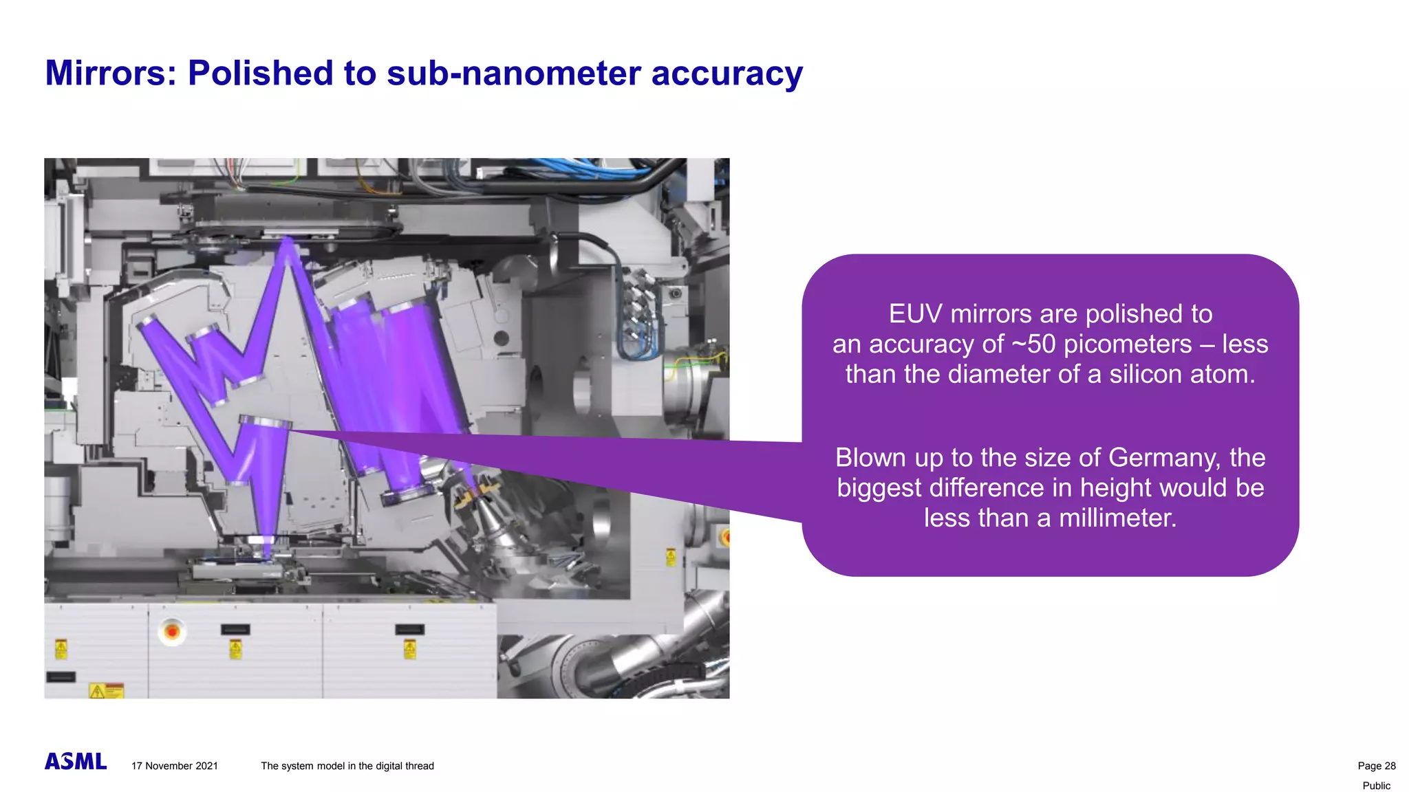 Public
Mirrors: Polished to sub-nanometer accuracy
EUV mirrors are polished to
an accuracy of ~50 picometers – less
than the diameter of a silicon atom.
Blown up to the size of Germany, the
biggest difference in height would be
less than a millimeter.
The system model in the digital thread Page 28
17 November 2021
 