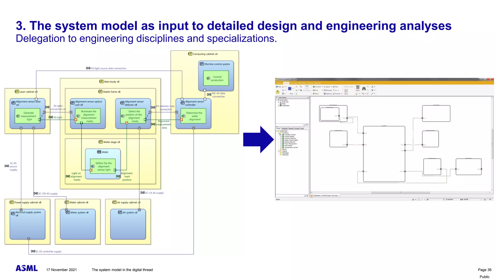 Public
3. The system model as input to detailed design and engineering analyses
Delegation to engineering disciplines and specializations.
17 November 2021 The system model in the digital thread Page 36
 