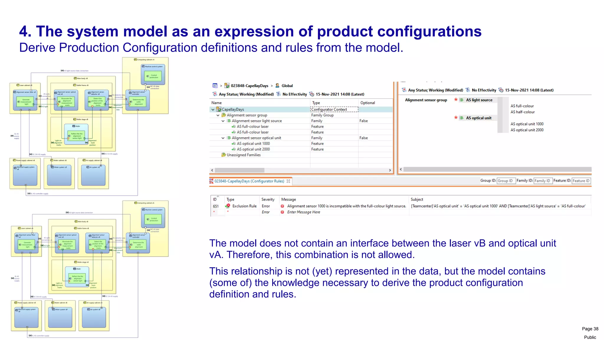 Public
4. The system model as an expression of product configurations
Derive Production Configuration definitions and rules from the model.
The model does not contain an interface between the laser vB and optical unit
vA. Therefore, this combination is not allowed.
This relationship is not (yet) represented in the data, but the model contains
(some of) the knowledge necessary to derive the product configuration
definition and rules.
17 November 2021 Page 38
 
