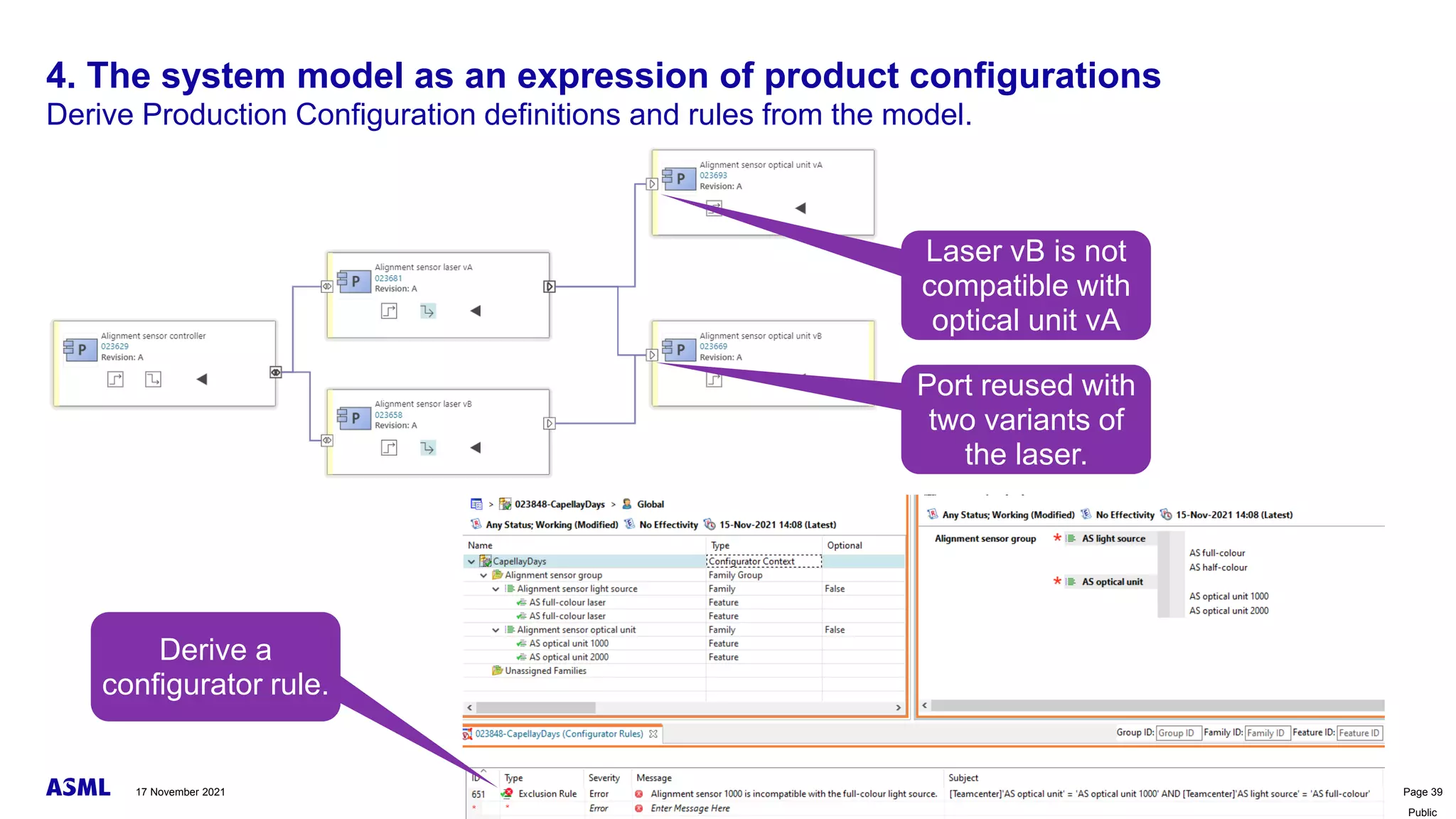 Public
4. The system model as an expression of product configurations
Derive Production Configuration definitions and rules from the model.
17 November 2021 Page 39
Port reused with
two variants of
the laser.
Laser vB is not
compatible with
optical unit vA
Derive a
configurator rule.
 