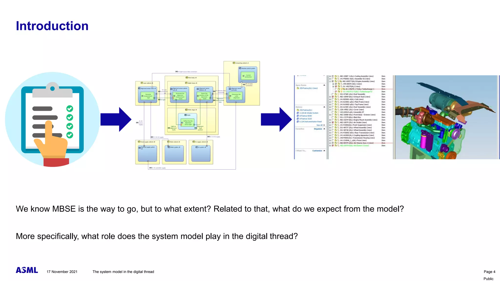 Public
Introduction
We know MBSE is the way to go, but to what extent? Related to that, what do we expect from the model?
More specifically, what role does the system model play in the digital thread?
17 November 2021 The system model in the digital thread Page 4
 