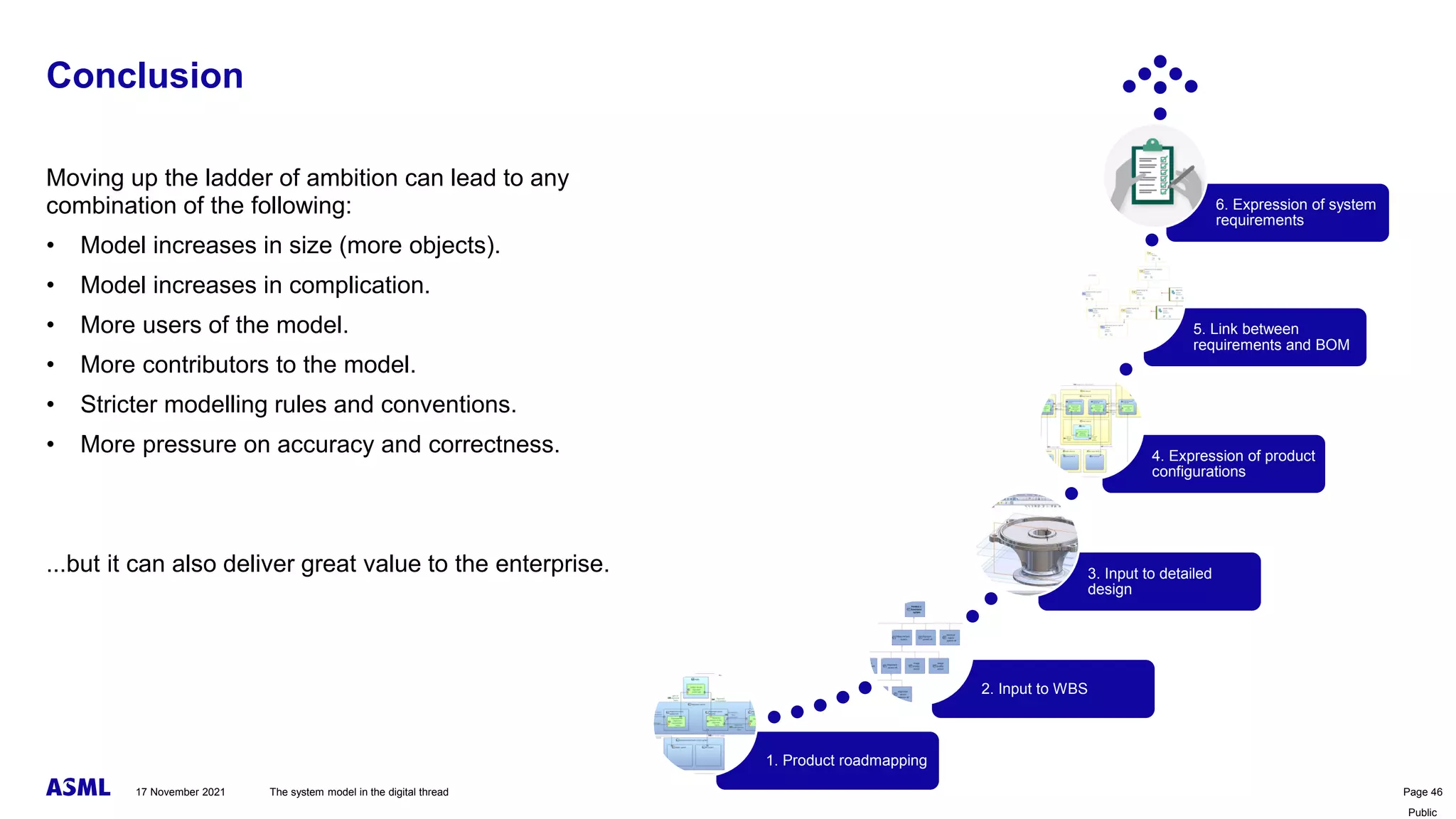 Public
Conclusion
Moving up the ladder of ambition can lead to any
combination of the following:
• Model increases in size (more objects).
• Model increases in complication.
• More users of the model.
• More contributors to the model.
• Stricter modelling rules and conventions.
• More pressure on accuracy and correctness.
...but it can also deliver great value to the enterprise.
17 November 2021 The system model in the digital thread Page 46
1. Product roadmapping
2. Input to WBS
3. Input to detailed
design
4. Expression of product
configurations
5. Link between
requirements and BOM
6. Expression of system
requirements
 