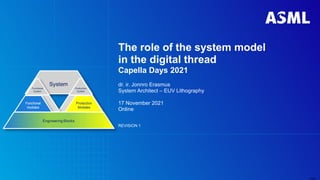Public
The role of the system model
in the digital thread
Capella Days 2021
dr. ir. Jonnro Erasmus
System Architect – EUV Lithography
REVISION 1
Online
17 November 2021
 