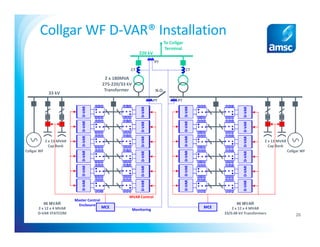 AMSC D-VAR Solutions 2015