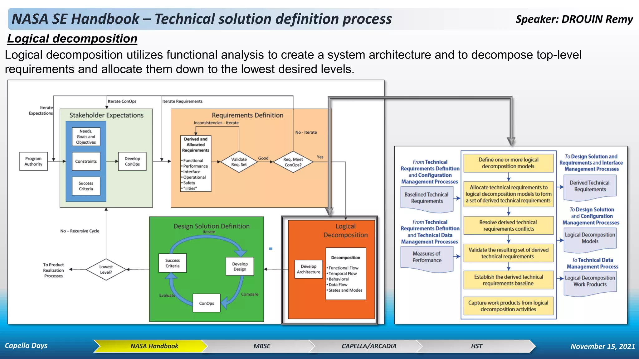 NASA SE Handbook – Technical solution definition process Speaker: DROUIN Remy
NASA Handbook MBSE CAPELLA/ARCADIA HST
Logical decomposition utilizes functional analysis to create a system architecture and to decompose top-level
requirements and allocate them down to the lowest desired levels.
Logical decomposition
Capella Days November 15, 2021
 
