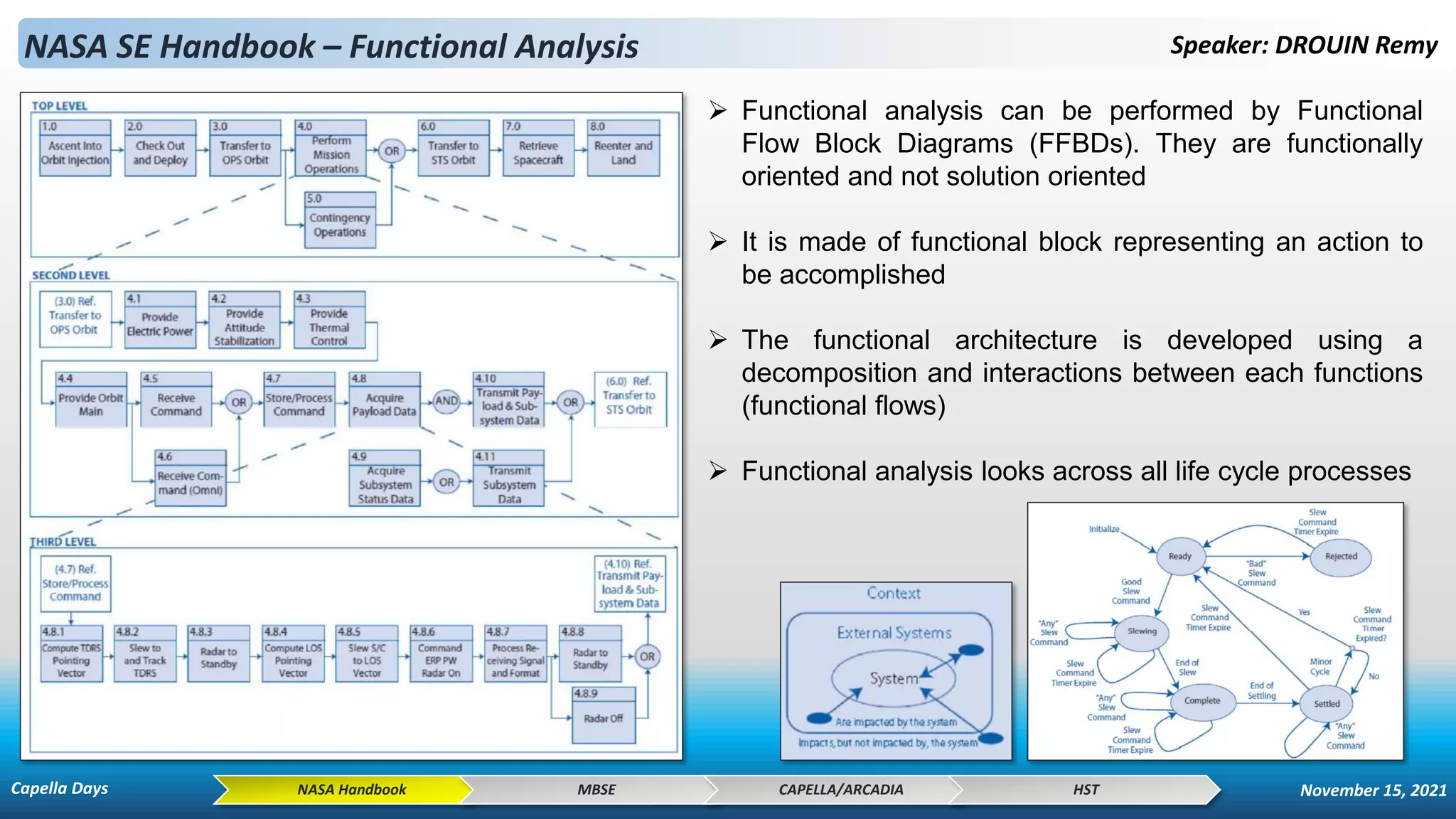 NASA SE Handbook – Functional Analysis Speaker: DROUIN Remy
NASA Handbook MBSE CAPELLA/ARCADIA HST
➢ Functional analysis can be performed by Functional
Flow Block Diagrams (FFBDs). They are functionally
oriented and not solution oriented
➢ It is made of functional block representing an action to
be accomplished
➢ The functional architecture is developed using a
decomposition and interactions between each functions
(functional flows)
➢ Functional analysis looks across all life cycle processes
Capella Days November 15, 2021
 