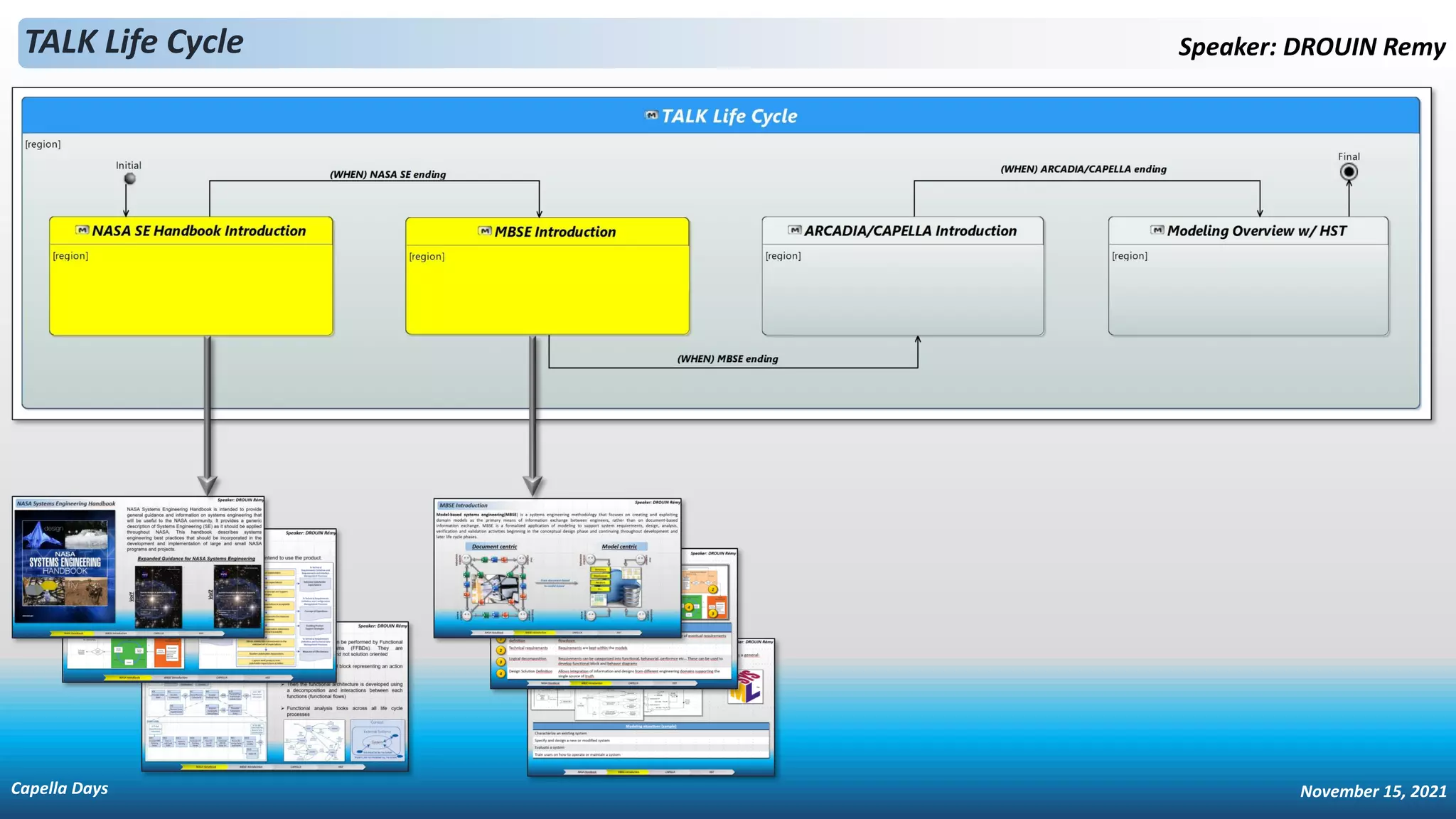 Speaker: DROUIN Remy
TALK Life Cycle
Capella Days November 15, 2021
 