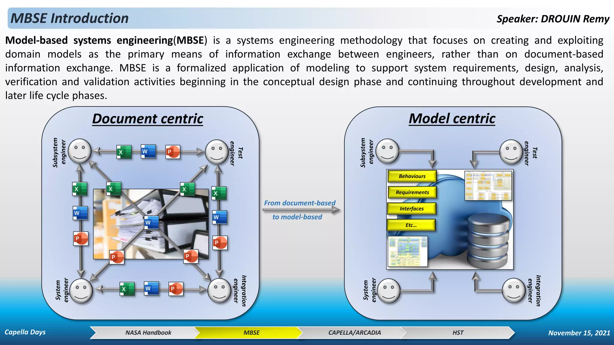 Speaker: DROUIN Remy
Model-based systems engineering(MBSE) is a systems engineering methodology that focuses on creating and exploiting
domain models as the primary means of information exchange between engineers, rather than on document-based
information exchange. MBSE is a formalized application of modeling to support system requirements, design, analysis,
verification and validation activities beginning in the conceptual design phase and continuing throughout development and
later life cycle phases.
MBSE Introduction
Document centric
NASA Handbook MBSE CAPELLA/ARCADIA HST
System
engineer
Test
engineer
Integration
engineer
Subsystem
engineer
System
engineer
Test
engineer
Integration
engineer
Subsystem
engineer
Requirements
Behaviours
Interfaces
Etc…
From document-based
to model-based
Model centric
Capella Days November 15, 2021
 