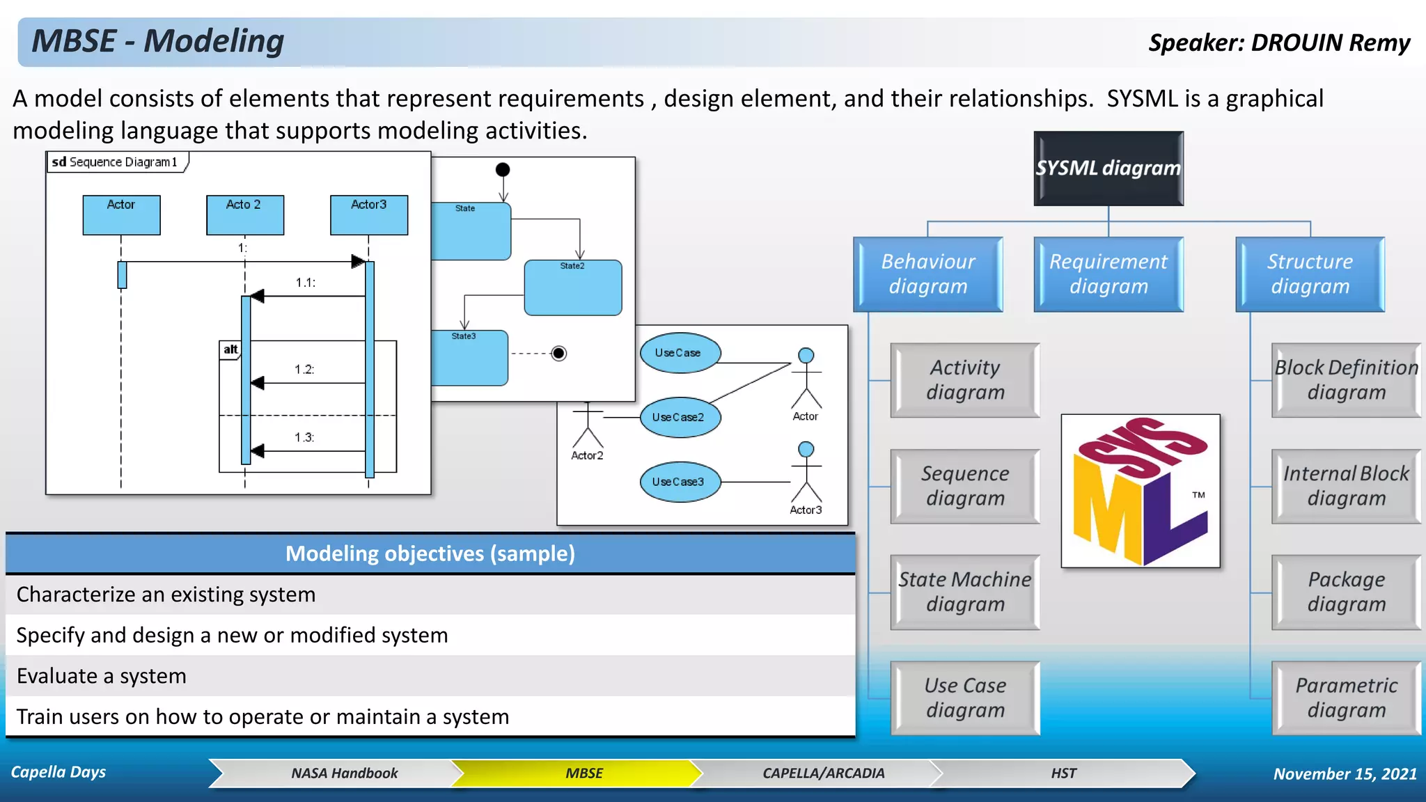 Speaker: DROUIN Remy
MBSE - Modeling
NASA Handbook MBSE CAPELLA/ARCADIA HST
Modeling objectives (sample)
Characterize an existing system
Specify and design a new or modified system
Evaluate a system
Train users on how to operate or maintain a system
A model consists of elements that represent requirements , design element, and their relationships. SYSML is a graphical
modeling language that supports modeling activities.
Capella Days November 15, 2021
 