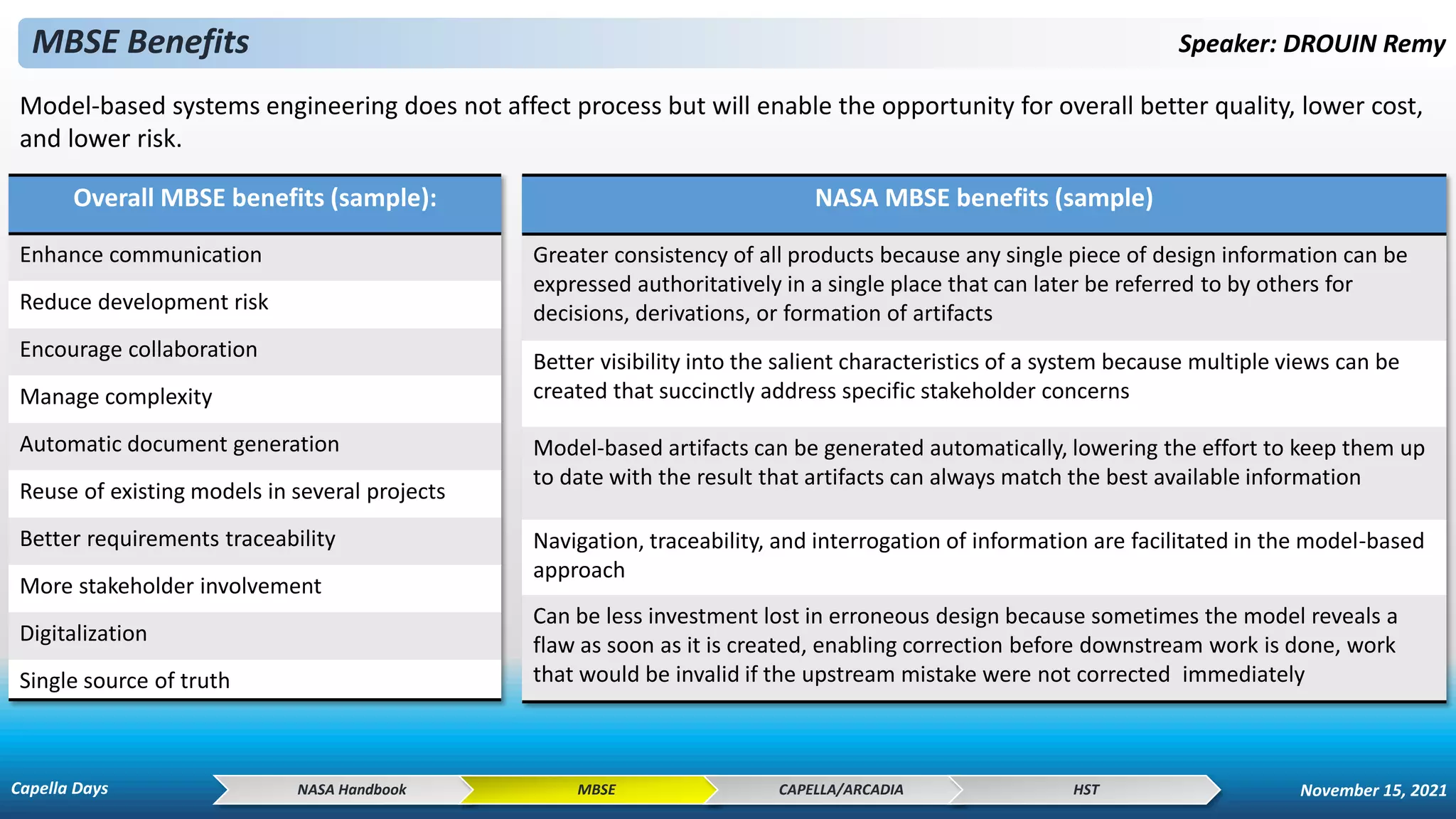 Speaker: DROUIN Remy
MBSE Benefits
NASA Handbook MBSE CAPELLA/ARCADIA HST
NASA MBSE benefits (sample)
Greater consistency of all products because any single piece of design information can be
expressed authoritatively in a single place that can later be referred to by others for
decisions, derivations, or formation of artifacts
Better visibility into the salient characteristics of a system because multiple views can be
created that succinctly address specific stakeholder concerns
Model-based artifacts can be generated automatically, lowering the effort to keep them up
to date with the result that artifacts can always match the best available information
Navigation, traceability, and interrogation of information are facilitated in the model-based
approach
Can be less investment lost in erroneous design because sometimes the model reveals a
flaw as soon as it is created, enabling correction before downstream work is done, work
that would be invalid if the upstream mistake were not corrected immediately
Model-based systems engineering does not affect process but will enable the opportunity for overall better quality, lower cost,
and lower risk.
Overall MBSE benefits (sample):
Enhance communication
Reduce development risk
Encourage collaboration
Manage complexity
Automatic document generation
Reuse of existing models in several projects
Better requirements traceability
More stakeholder involvement
Digitalization
Single source of truth
Capella Days November 15, 2021
 