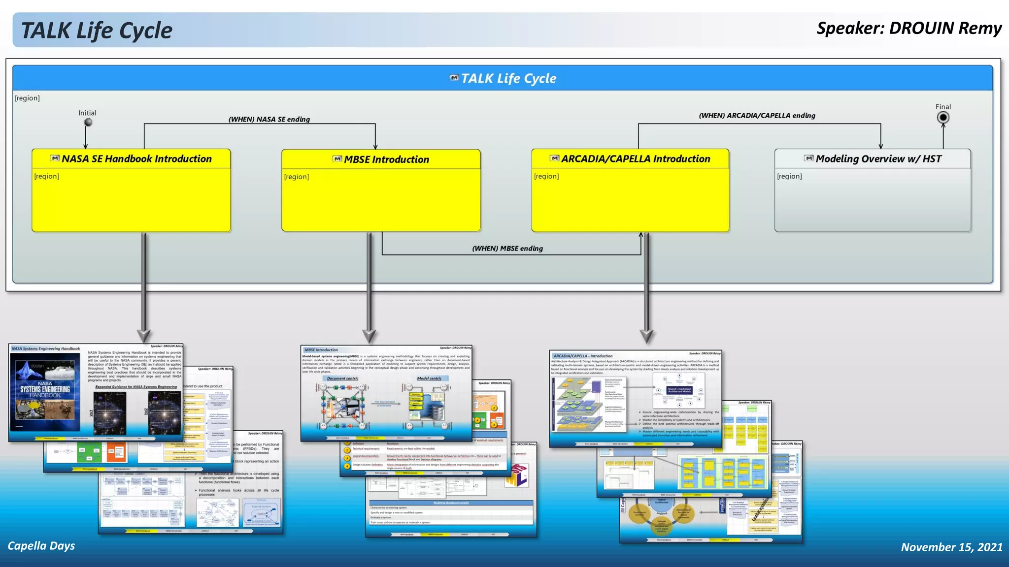 Speaker: DROUIN Remy
TALK Life Cycle
Capella Days November 15, 2021
 
