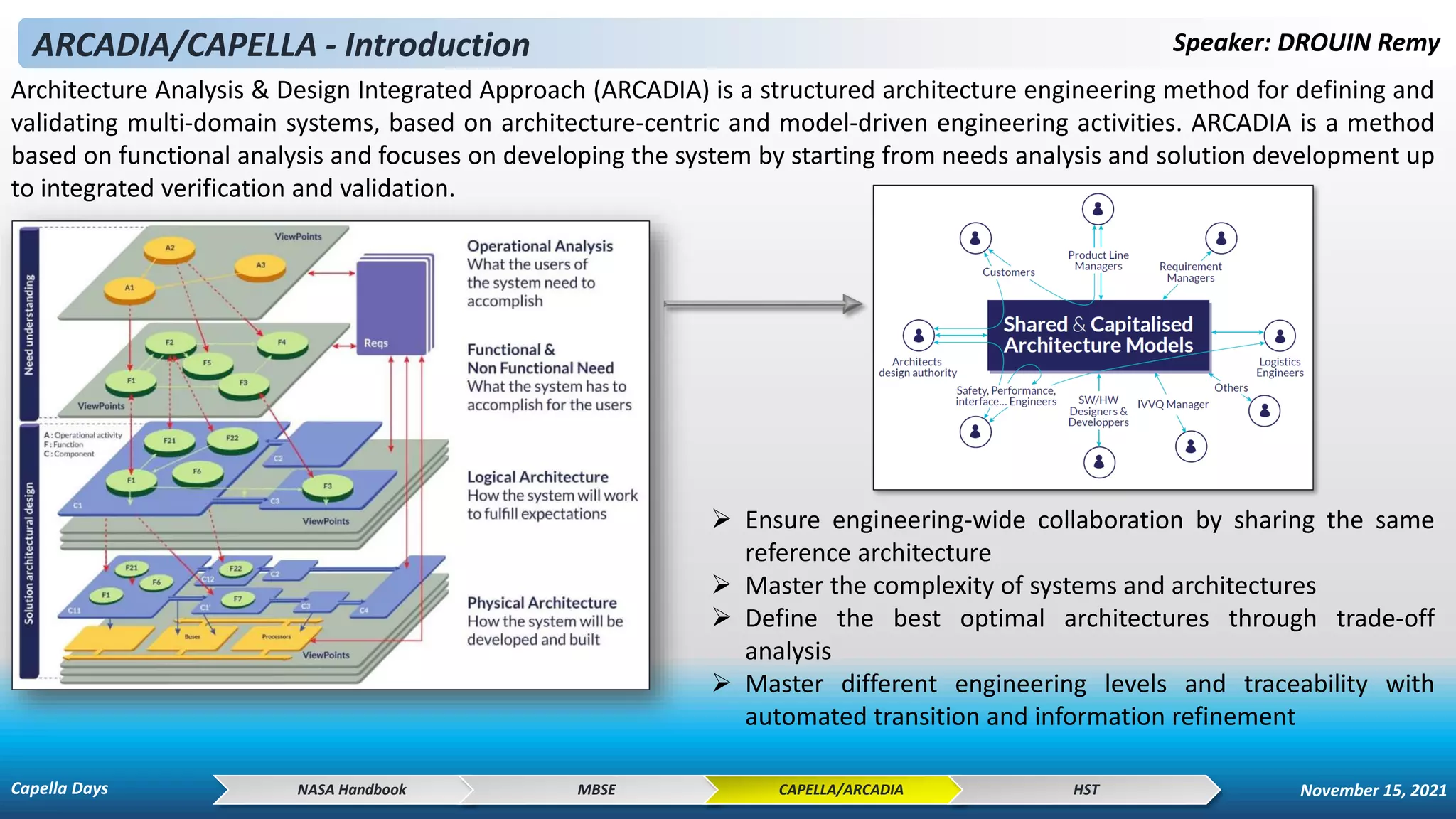 ARCADIA/CAPELLA - Introduction Speaker: DROUIN Remy
Architecture Analysis & Design Integrated Approach (ARCADIA) is a structured architecture engineering method for defining and
validating multi-domain systems, based on architecture-centric and model-driven engineering activities. ARCADIA is a method
based on functional analysis and focuses on developing the system by starting from needs analysis and solution development up
to integrated verification and validation.
➢ Ensure engineering-wide collaboration by sharing the same
reference architecture
➢ Master the complexity of systems and architectures
➢ Define the best optimal architectures through trade-off
analysis
➢ Master different engineering levels and traceability with
automated transition and information refinement
NASA Handbook MBSE CAPELLA/ARCADIA HST
Capella Days November 15, 2021
 