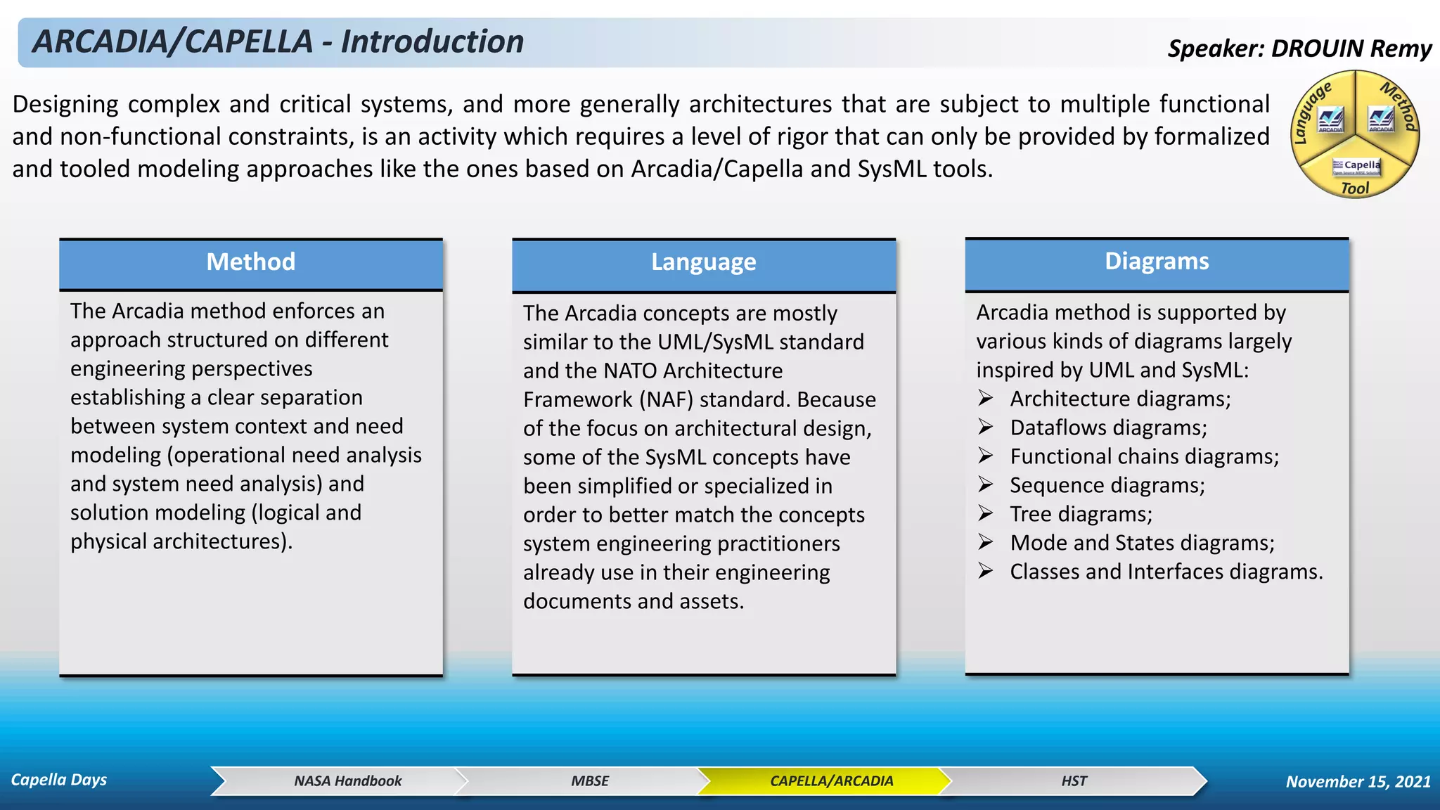 ARCADIA/CAPELLA - Introduction Speaker: DROUIN Remy
NASA Handbook MBSE CAPELLA/ARCADIA HST
Method
The Arcadia method enforces an
approach structured on different
engineering perspectives
establishing a clear separation
between system context and need
modeling (operational need analysis
and system need analysis) and
solution modeling (logical and
physical architectures).
Language
The Arcadia concepts are mostly
similar to the UML/SysML standard
and the NATO Architecture
Framework (NAF) standard. Because
of the focus on architectural design,
some of the SysML concepts have
been simplified or specialized in
order to better match the concepts
system engineering practitioners
already use in their engineering
documents and assets.
Diagrams
Arcadia method is supported by
various kinds of diagrams largely
inspired by UML and SysML:
➢ Architecture diagrams;
➢ Dataflows diagrams;
➢ Functional chains diagrams;
➢ Sequence diagrams;
➢ Tree diagrams;
➢ Mode and States diagrams;
➢ Classes and Interfaces diagrams.
Designing complex and critical systems, and more generally architectures that are subject to multiple functional
and non-functional constraints, is an activity which requires a level of rigor that can only be provided by formalized
and tooled modeling approaches like the ones based on Arcadia/Capella and SysML tools.
Capella Days November 15, 2021
 