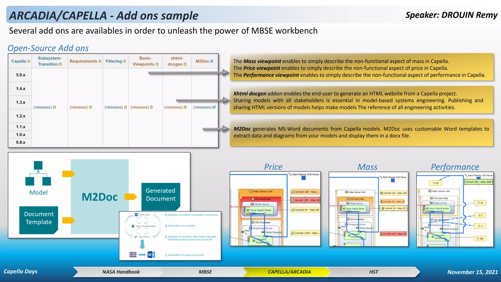 Speaker: DROUIN Remy
ARCADIA/CAPELLA - Add ons sample
The Mass viewpoint enables to simply describe the non-functional aspect of mass in Capella.
The Price viewpoint enables to simply describe the non-functional aspect of price in Capella.
The Performance viewpoint enables to simply describe the non-functional aspect of performance in Capella.
Xhtml docgen addon enables the end-user to generate an HTML website from a Capella project.
Sharing models with all stakeholders is essential in model-based systems engineering. Publishing and
sharing HTML versions of models helps make models The reference of all engineering activities.
M2Doc generates MS-Word documents from Capella models. M2Doc uses customable Word templates to
extract data and diagrams from your models and display them in a docx file.
Several add ons are availables in order to unleash the power of MBSE workbench
Open-Source Add ons
NASA Handbook MBSE CAPELLA/ARCADIA HST
Price Mass Performance
Capella Days November 15, 2021
 