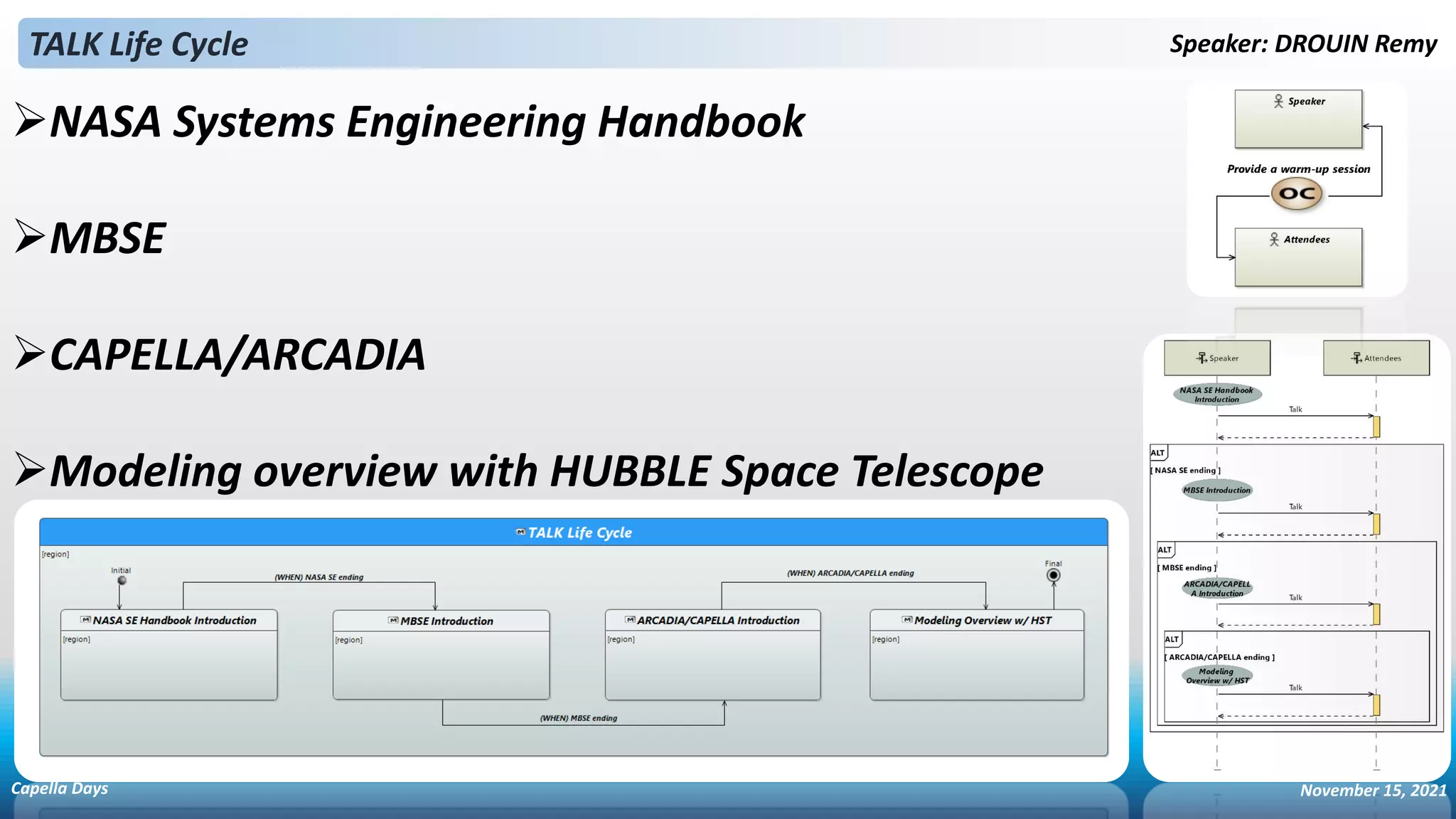 ➢NASA Systems Engineering Handbook
➢MBSE
➢CAPELLA/ARCADIA
➢Modeling overview with HUBBLE Space Telescope
TALK Life Cycle Speaker: DROUIN Remy
Capella Days November 15, 2021
 