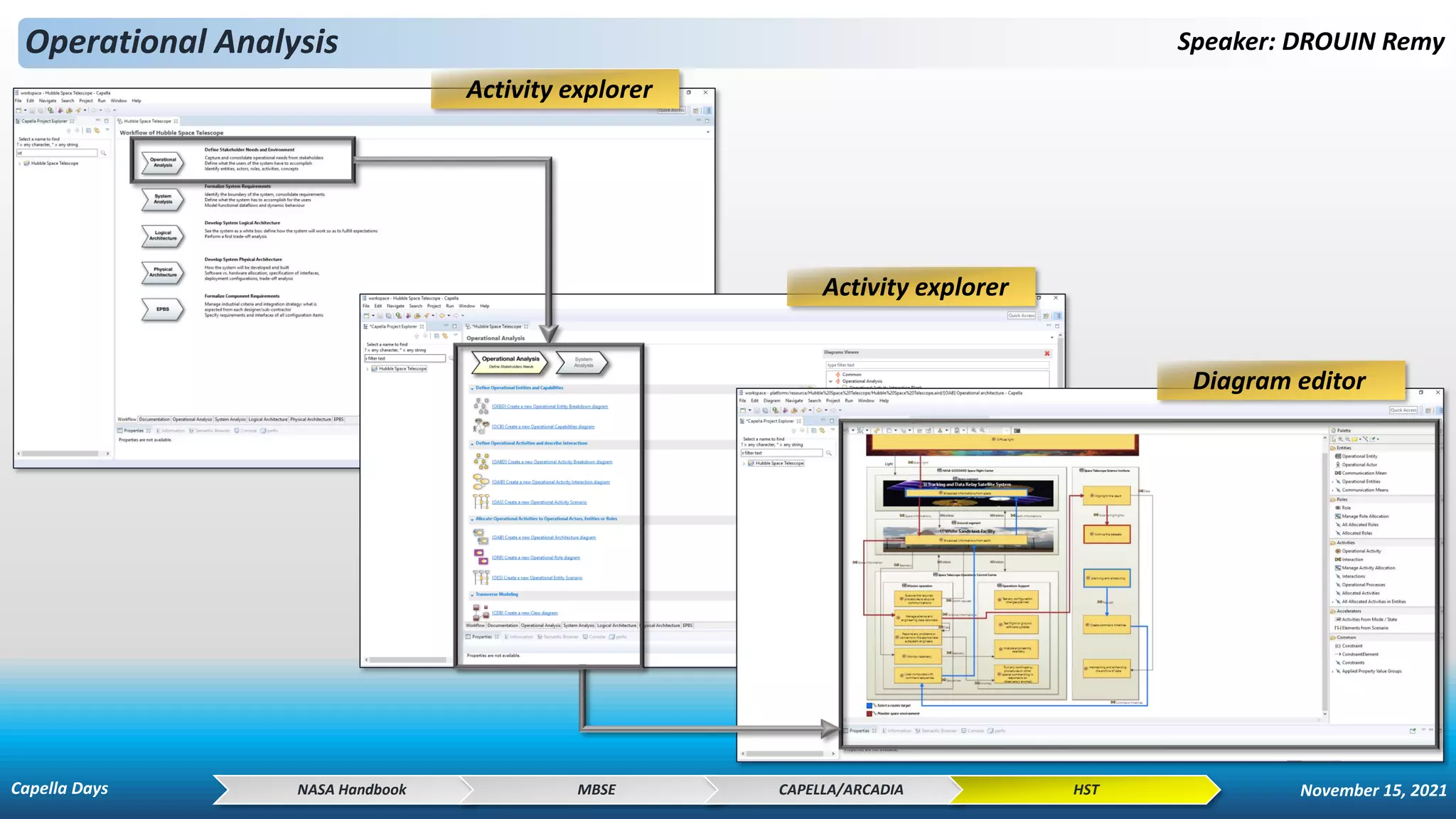 Operational Analysis Speaker: DROUIN Remy
NASA Handbook MBSE CAPELLA/ARCADIA HST
Activity explorer
Activity explorer
Diagram editor
Capella Days November 15, 2021
 