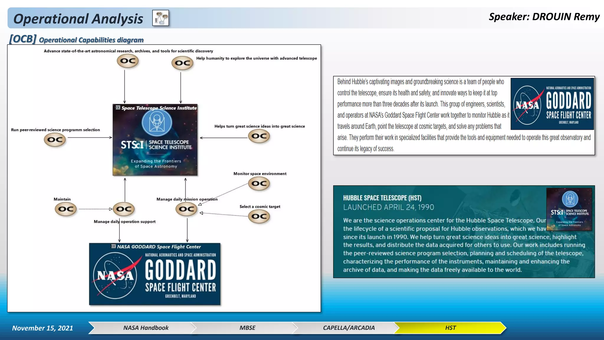 Operational Analysis Speaker: DROUIN Remy
[OCB] Operational Capabilities diagram
NASA Handbook MBSE CAPELLA/ARCADIA HST
November 15, 2021
 