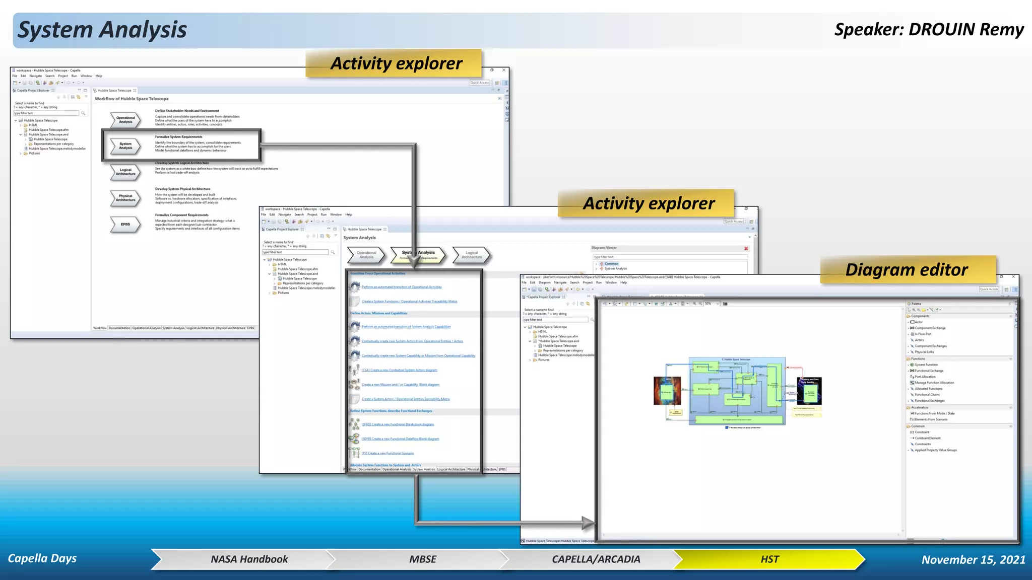System Analysis Speaker: DROUIN Remy
NASA Handbook MBSE CAPELLA/ARCADIA HST
Diagram editor
Activity explorer
Activity explorer
Capella Days November 15, 2021
 