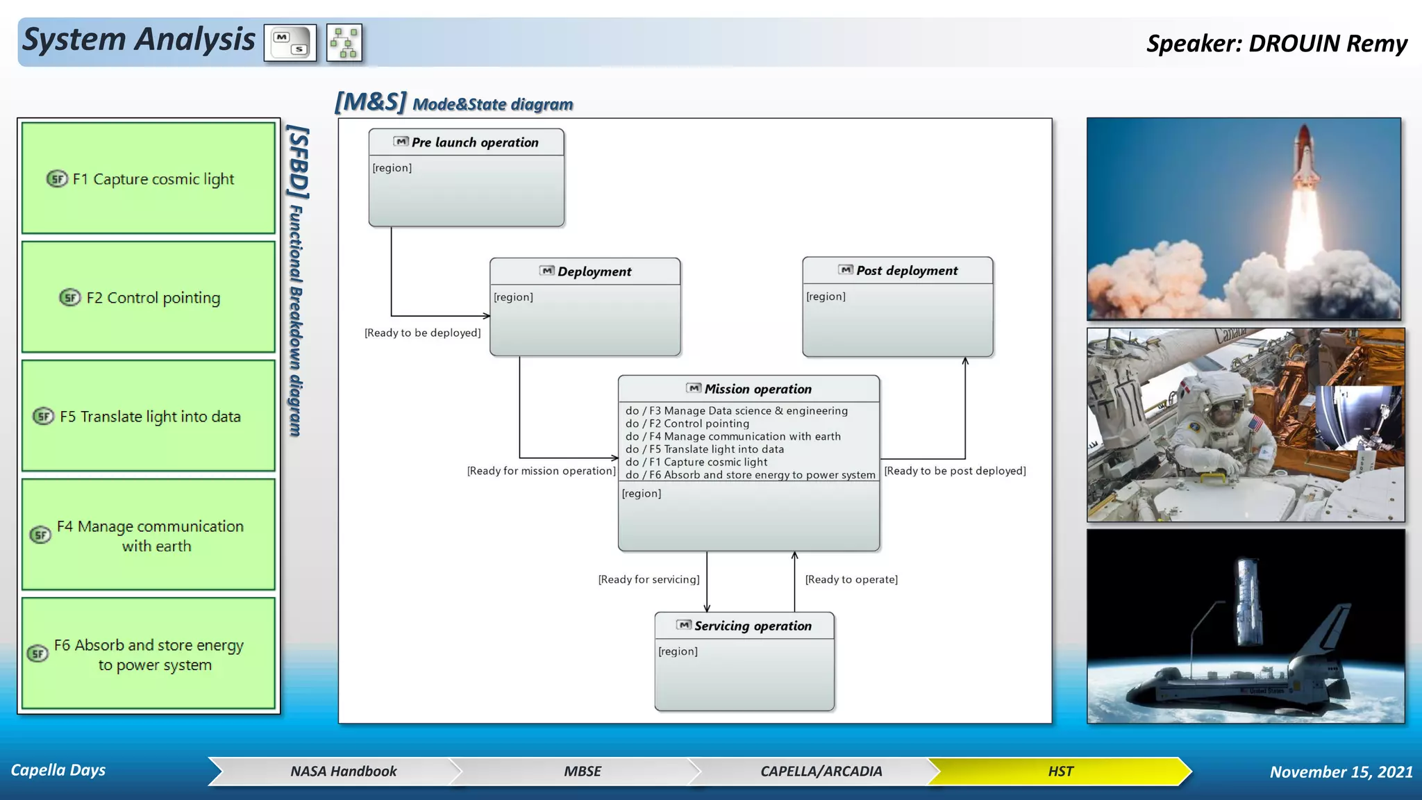 System Analysis Speaker: DROUIN Remy
[M&S] Mode&State diagram
NASA Handbook MBSE CAPELLA/ARCADIA HST
Capella Days November 15, 2021
[SFBD]
Functional
Breakdown
diagram
 