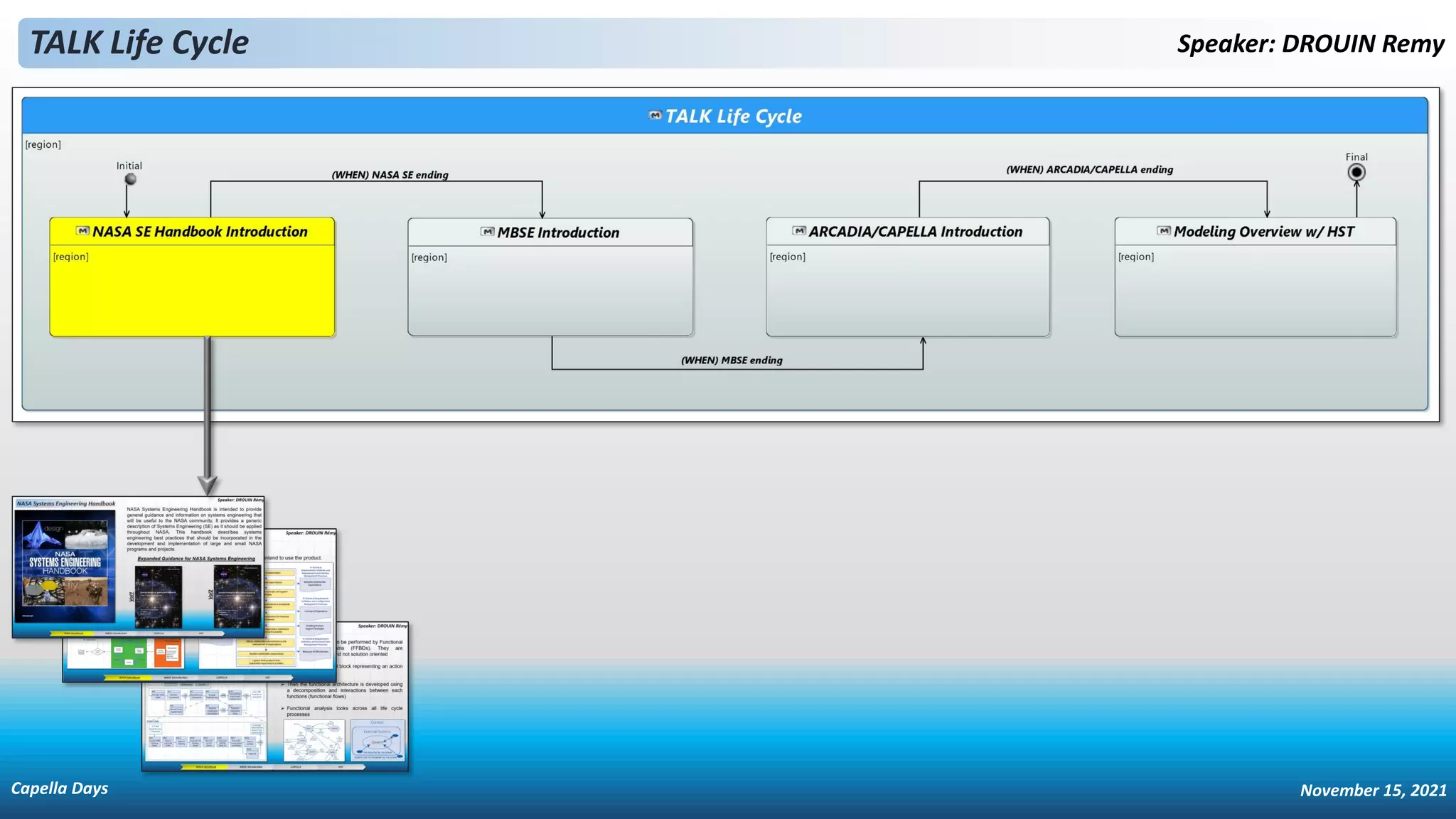 Speaker: DROUIN Remy
TALK Life Cycle
Capella Days November 15, 2021
 
