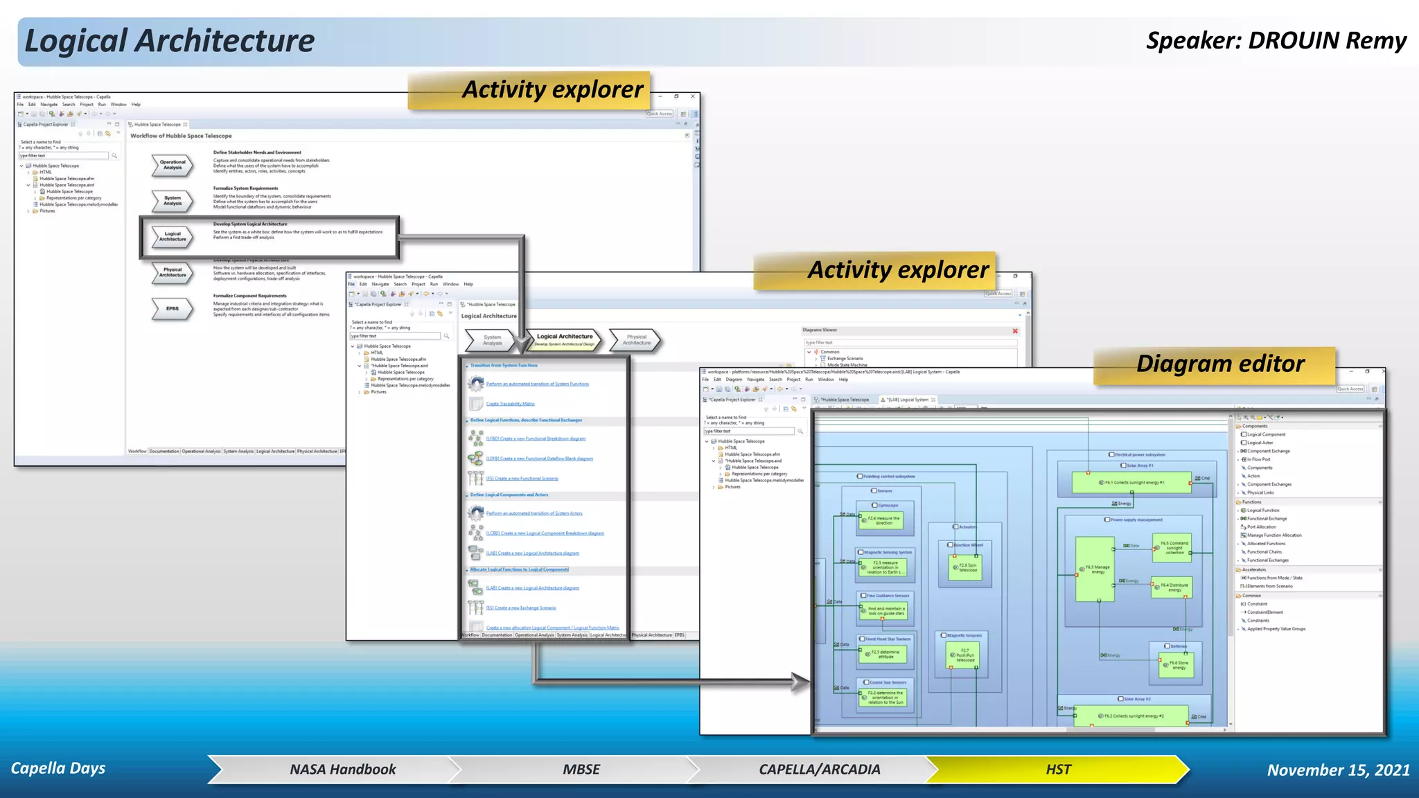 Logical Architecture Speaker: DROUIN Remy
NASA Handbook MBSE CAPELLA/ARCADIA HST
Activity explorer
Activity explorer
Diagram editor
Capella Days November 15, 2021
 