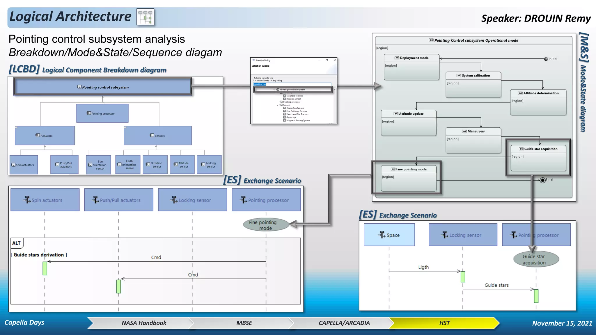 Logical Architecture Speaker: DROUIN Remy
NASA Handbook MBSE CAPELLA/ARCADIA HST
Pointing control subsystem analysis
Breakdown/Mode&State/Sequence diagam
[LCBD] Logical Component Breakdown diagram
[ES] Exchange Scenario
[ES] Exchange Scenario
[M&S]
Mode&State
diagram
Capella Days November 15, 2021
 