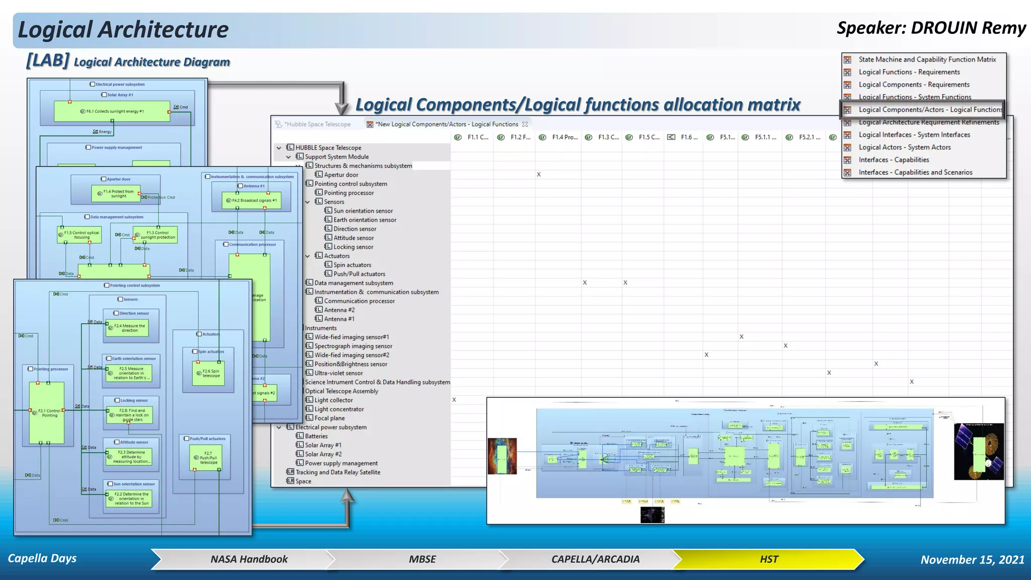 Speaker: DROUIN Remy
Logical Architecture
NASA Handbook MBSE CAPELLA/ARCADIA HST
Logical Components/Logical functions allocation matrix
[LAB] Logical Architecture Diagram
Capella Days November 15, 2021
 
