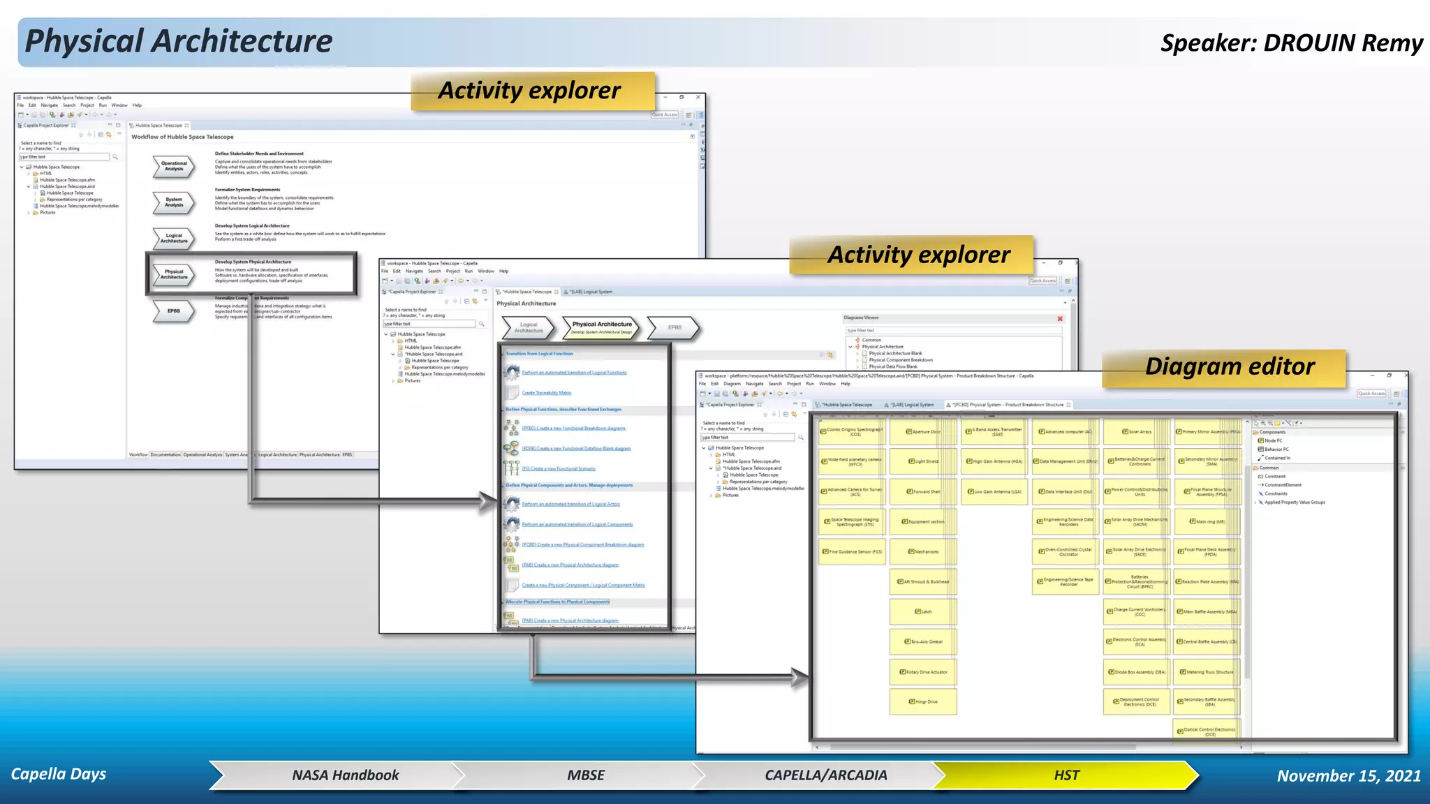 Physical Architecture Speaker: DROUIN Remy
NASA Handbook MBSE introduction CAPELLA HST
NASA Handbook MBSE CAPELLA/ARCADIA HST
Activity explorer
Diagram editor
Activity explorer
Capella Days November 15, 2021
 