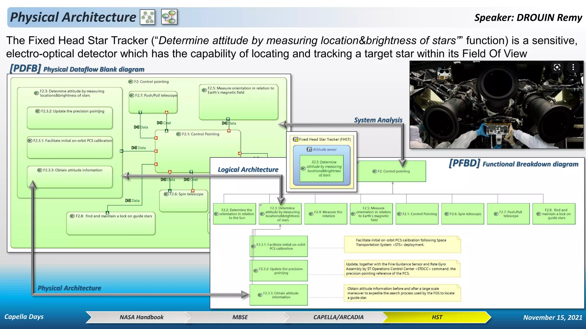 The Fixed Head Star Tracker (“Determine attitude by measuring location&brightness of stars”” function) is a sensitive,
electro-optical detector which has the capability of locating and tracking a target star within its Field Of View
Physical Architecture Speaker: DROUIN Remy
NASA Handbook MBSE CAPELLA/ARCADIA HST
Physical Architecture
Logical Architecture
[PFBD] Functional Breakdown diagram
System Analysis
[PDFB] Physical Dataflow Blank diagram
Capella Days November 15, 2021
 