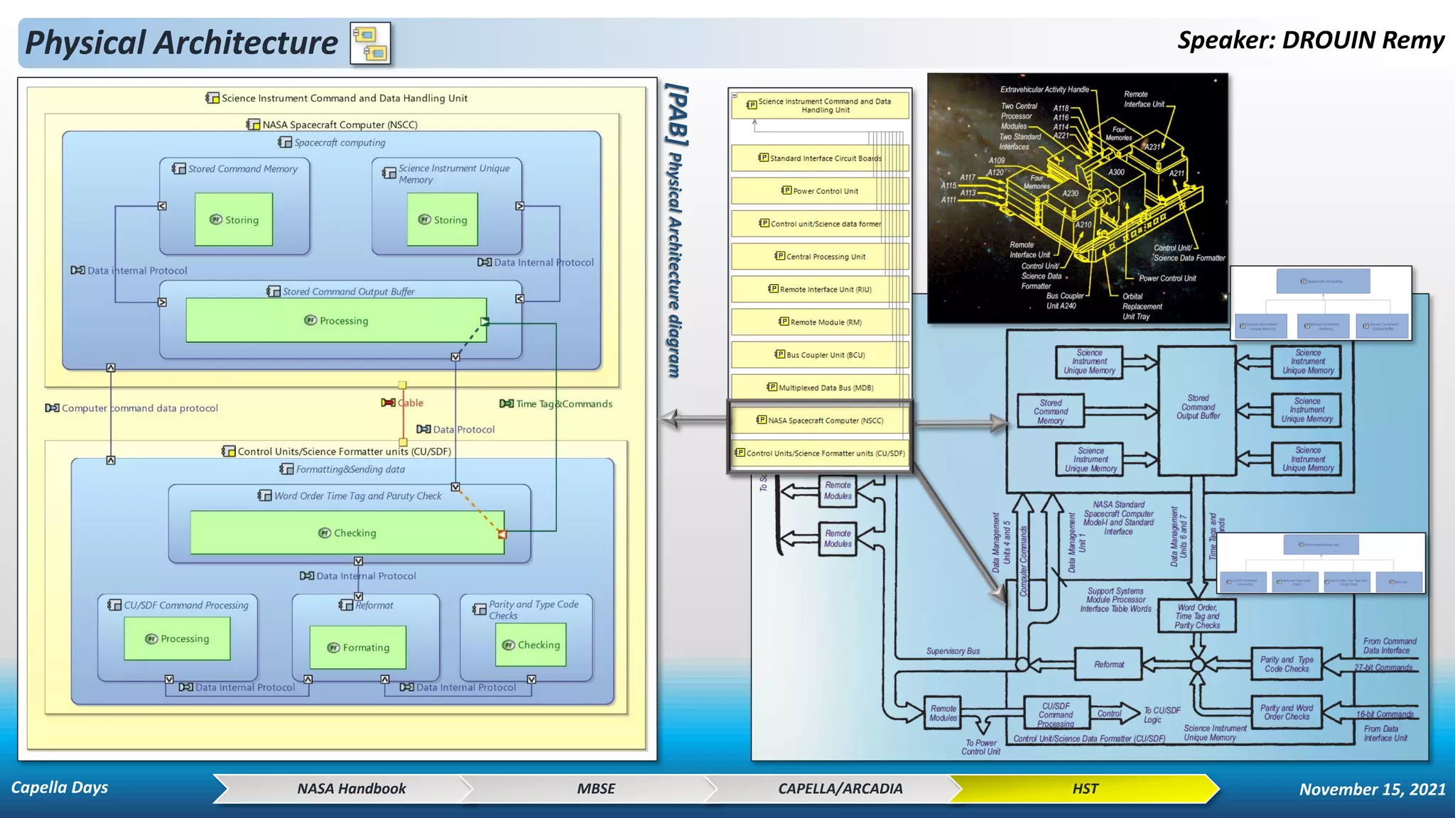 Physical Architecture Speaker: DROUIN Remy
NASA Handbook MBSE CAPELLA/ARCADIA HST
[PAB]
Physical
Architecture
diagram
Capella Days November 15, 2021
 